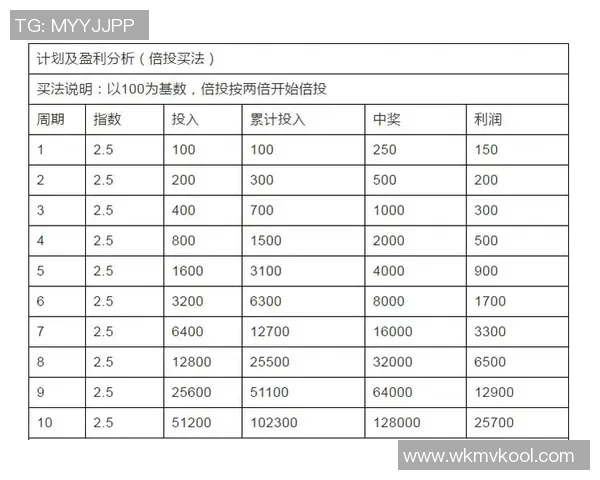 竞彩足球星期六封机时间是什么时候如何把握最佳投注时机