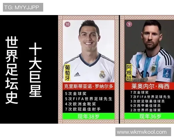 2025年国际足球球星实力排行榜前十名全面分析与预测