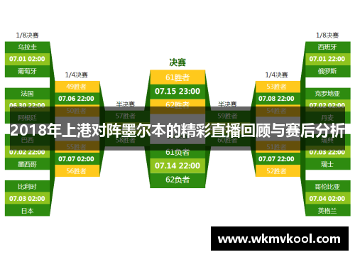 2018年上港对阵墨尔本的精彩直播回顾与赛后分析